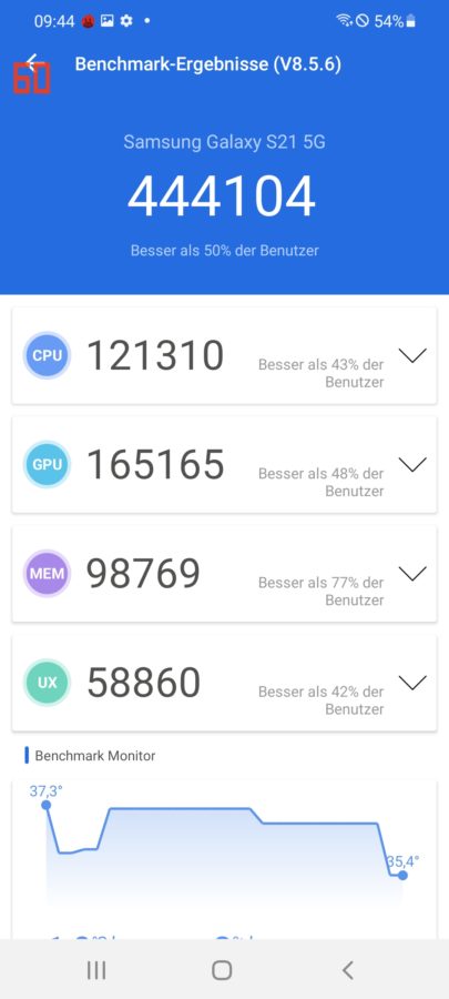 Samsung S21 Antutu Score Thermal Throtteling