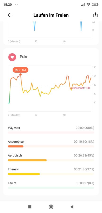 Xiaomi Wear App Laufen 03