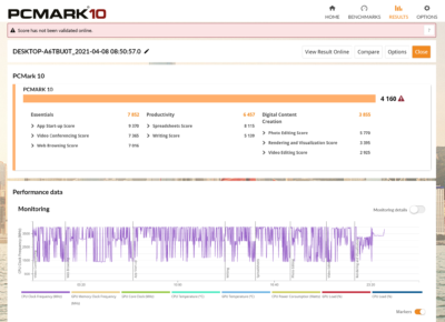 Beelink gtr gr7  pcmark