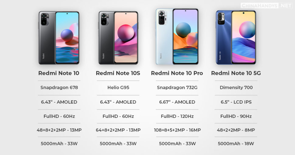 Banner Vergleich Redmi Note 10 Reihe