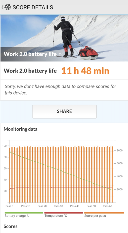 samsung galaxy a52 pcmark battery 1