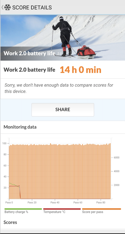 samsung galaxy a52 pcmark battery 2