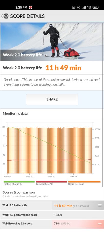 Akkulaufzeit Xiaomi Mi 11 Ultra 3