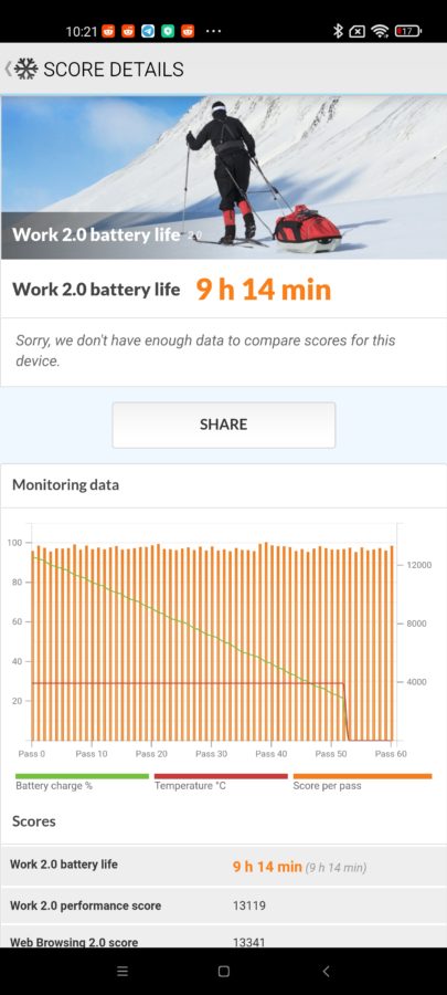 xiaomi mi 11pro pcmarkbattery Qhd 120hz auto