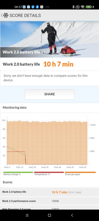 xiaomi mi 11pro pcmarkbattery fhd 120