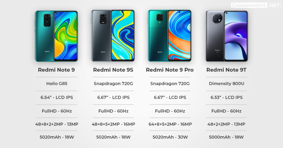 Redmi Vergleich Note 9er Reihe neu