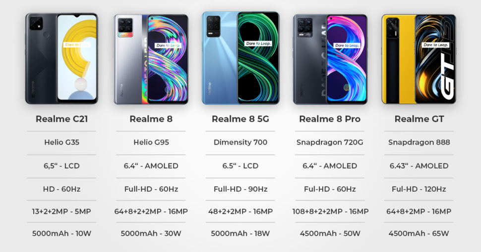 Realme Vergleich 8. Generation Daten