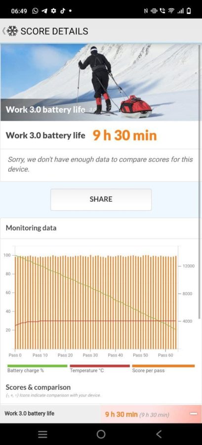 Vivo X60 PCMark Battery 120Hz