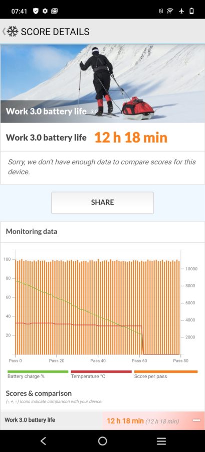 vivo x60 pro pcmark battery 2