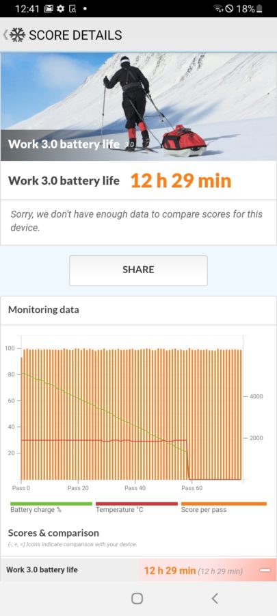 Samsung galaxy m12 15 124151 PCMark