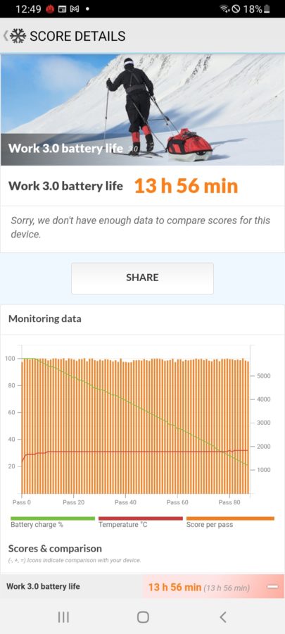 Samsung galaxy m12 18 124935 PCMark