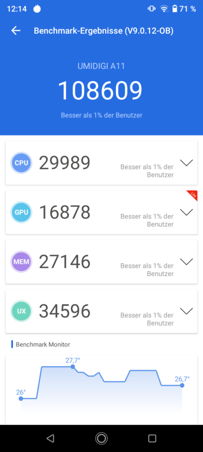 Screenshot Umidigi A11 Antutu