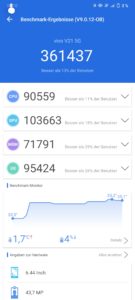 Vivo V21 5G Antutu Benchmark