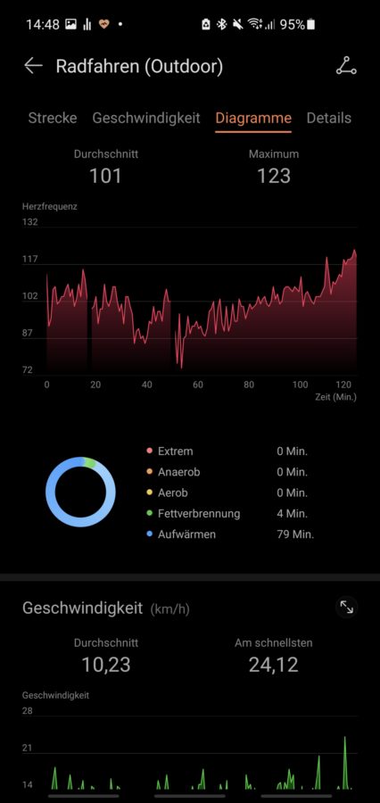 Huawei Watch 3 Pro Radfahren 5