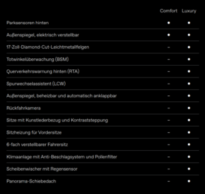 MG ZS EV Luxury vs. Comfort Ausstattung