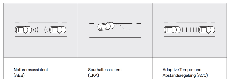 smarte Assistenten MG ZS EV