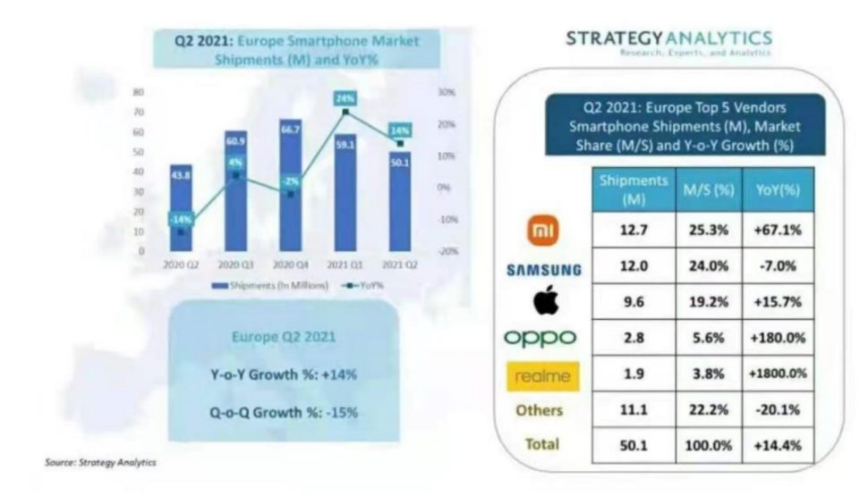 Xiaomi Europa