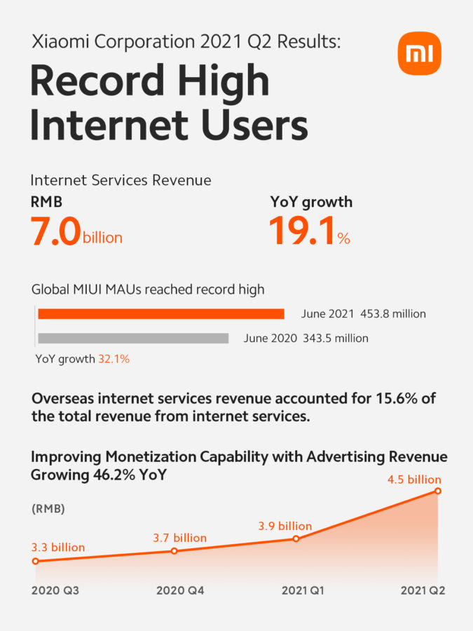 Xiaomi Umsatz Quartal 2 2021 3