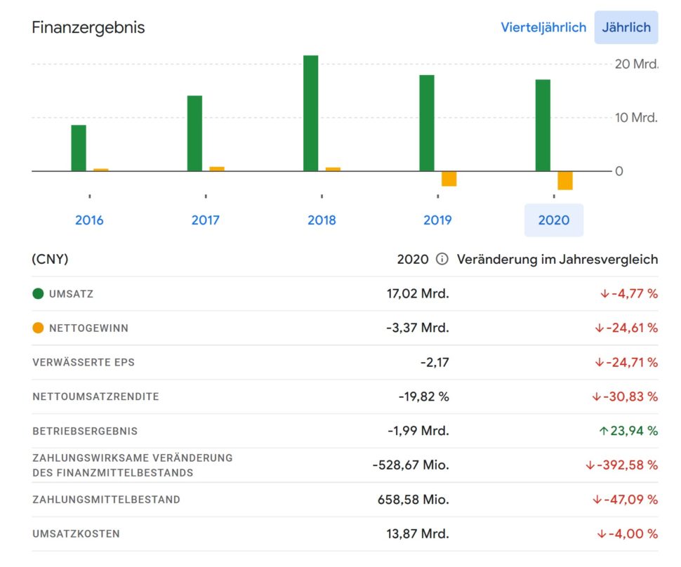 Gearbest Finanzen 2