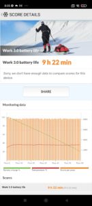 Akkulaufzeit Redmi 10 Test 2