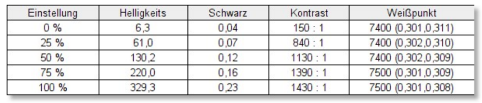 RedmiBook Pro 15 Ryzen Helligkkeit u Kontrast