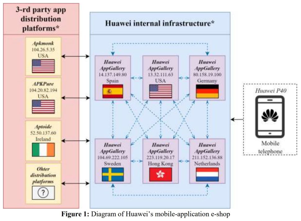 Xiaomi Zensur NCSC Vorwuerfe Huawei AppGallery