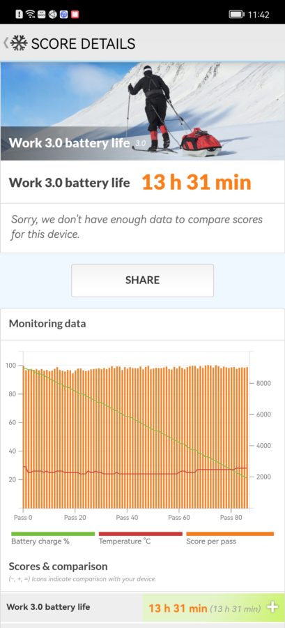 Huawei P50 Pro PCMark Battery fullhd 60