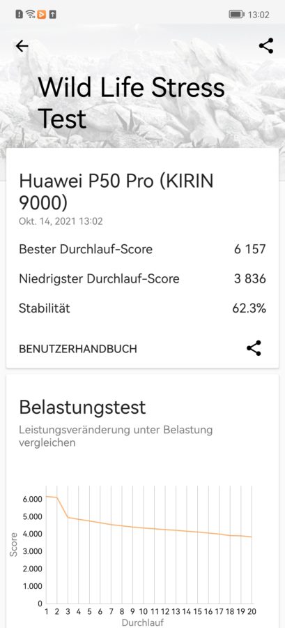 huawei p50 pro 3dmarkstress