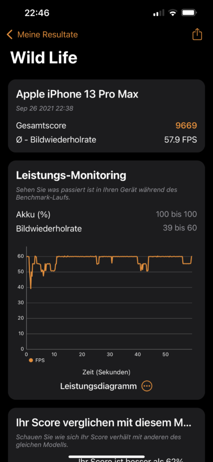 iPhone 13 pro benchmark wildlife