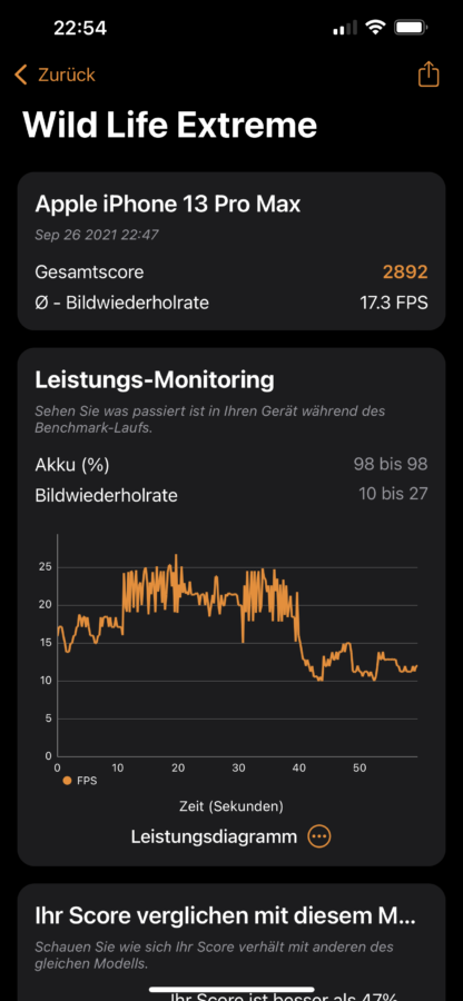 iPhone 13 pro benchmark wildlife extreme