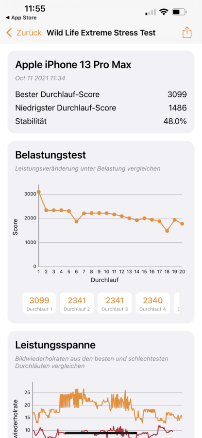 iphone 13 pro max stresstest