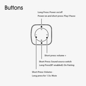 Redmi Soundbar Test Controls