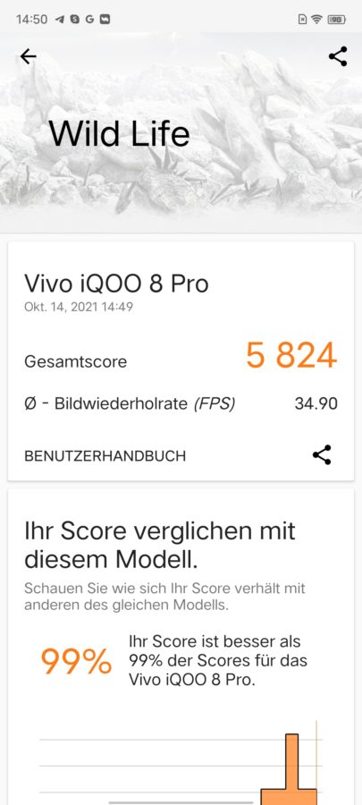 Vivo IQOO8pro benchmark 3dmark