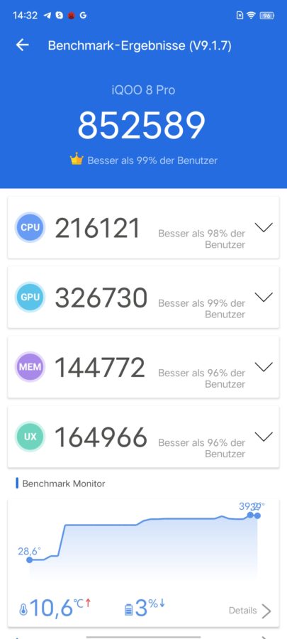 Vivo IQOO8pro benchmark antutu