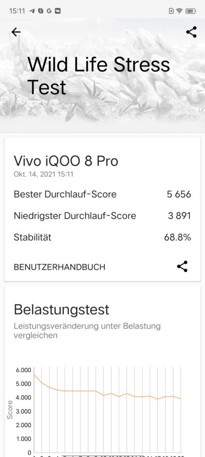 Vivo IQOO8pro benchmark wildlife stresstest