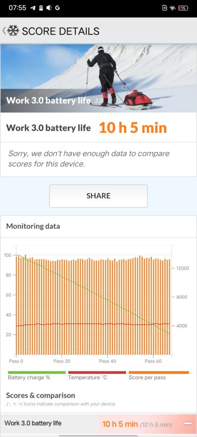 Vivo IQOO 8 pro pcmarkbattery 2k 120hz