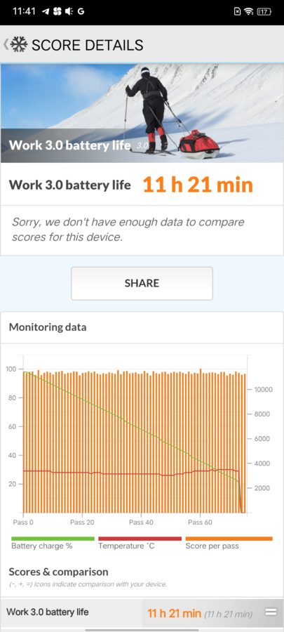 Vivo IQOO 8 pro pcmarkbattery 2k intelligent