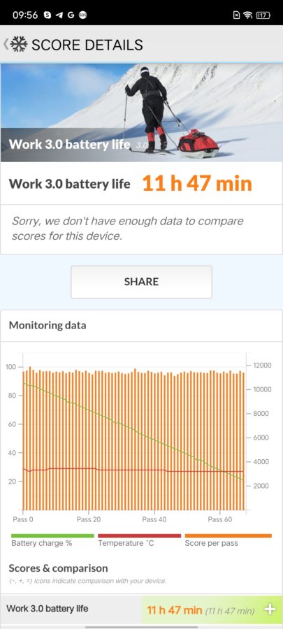 Vivo IQOO 8 pro pcmarkbattery fullhd intelligen