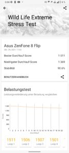 Asus Zenfone 8 Flip Extreme Stresstest