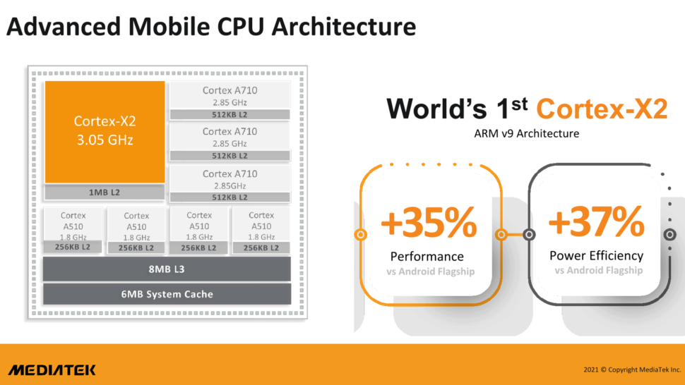 MediaTek Dimensity 9000 vorgestellt 1