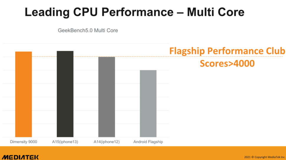 MediaTek Dimensity 9000 vorgestellt 2