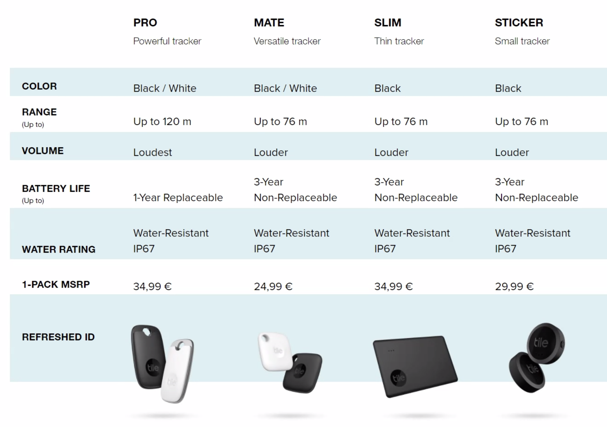 Tile product overview e1635862907763