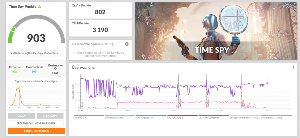 3DMark Beelink SER3 Test