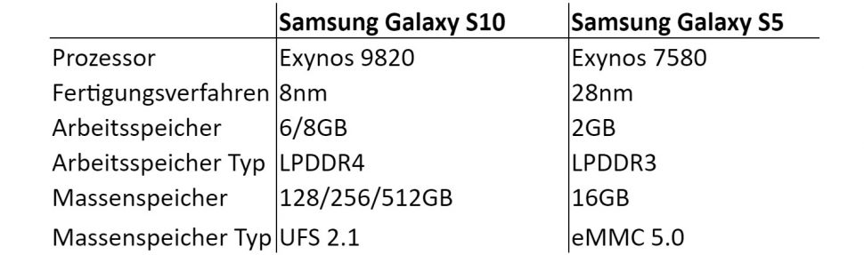 Samsung Galaxy Specs