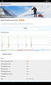 Realme Pad Test PC Mark Bench