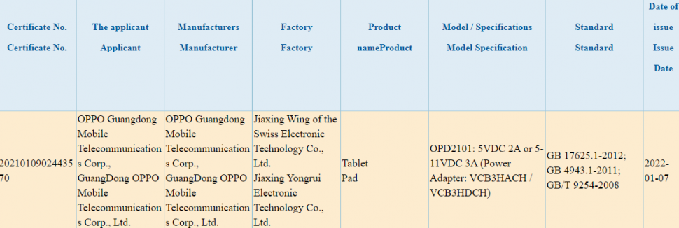 Oppo Pad 3C Zertifizierung