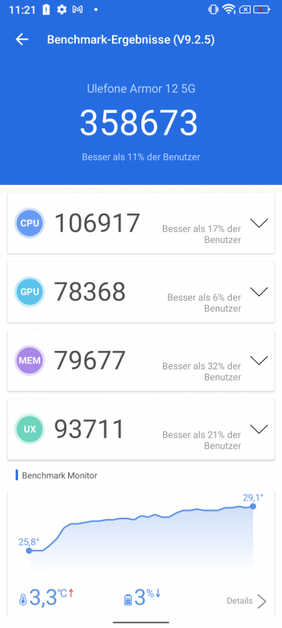 Ulefone Armor125G Benchmarks 1