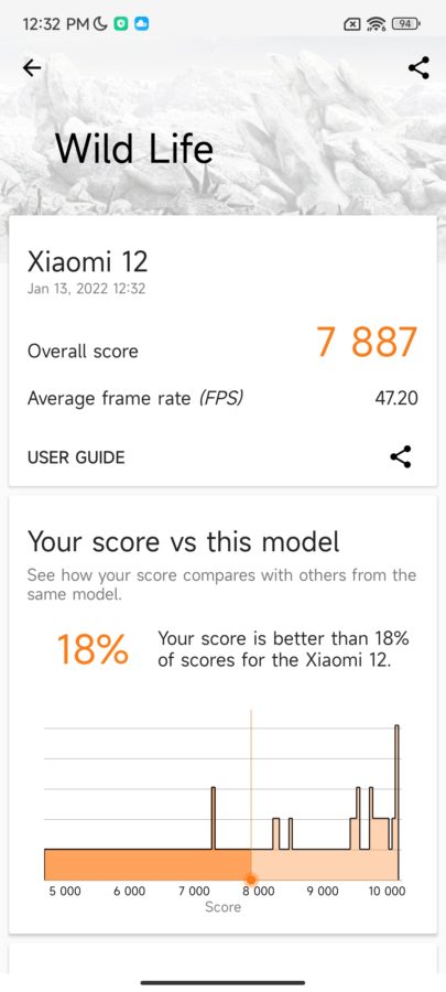 Xiaomi 12 Wildlife