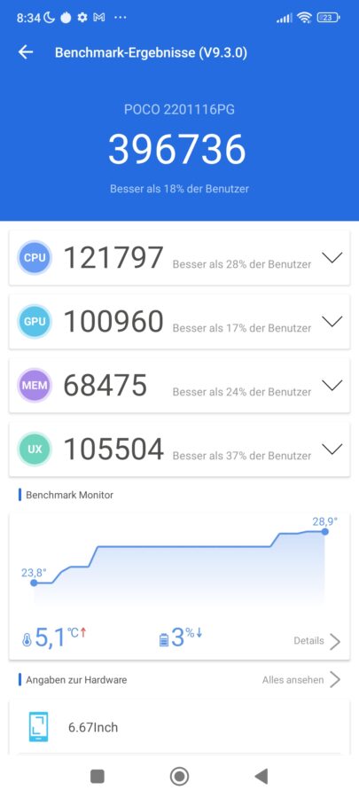 Poco X4 Pro Benchmarks 1