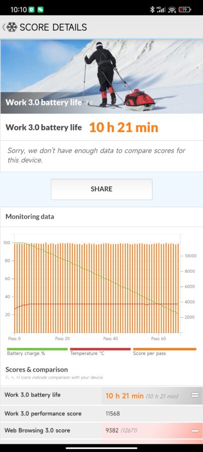 Xiaomi 12 Pro Akkulaufzeit PC Mark Test 2